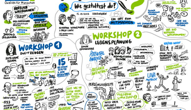 SCI-Jugendwerkstatt nahm an dem Workshop des LVR teil